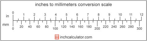 4mm ruler|millimeters to inches.